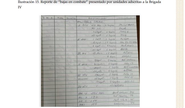 La prueba contra Montoya en sus propios libros: “resultados por barriles de sangre”