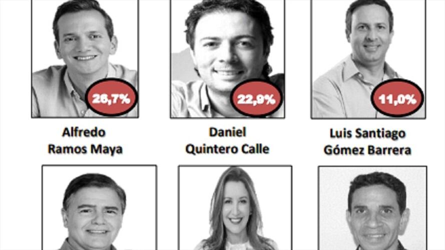 De acuerdo con la nueva encuesta de "Los mosqueteros", Ramos cuenta con un 26,7% de intención de voto, mientras que Daniel Quintero le sigue con el 22,9%.. Foto: Captura de pantalla