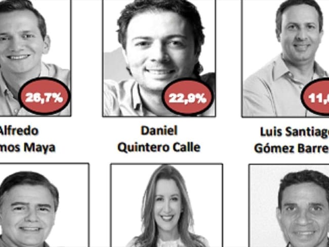 De acuerdo con la nueva encuesta de &quot;Los mosqueteros&quot;, Ramos cuenta con un 26,7% de intención de voto, mientras que Daniel Quintero le sigue con el 22,9%.. Foto: Captura de pantalla