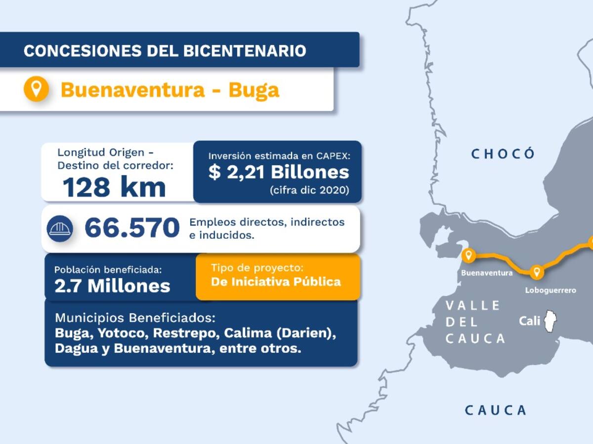 El Gobierno abrió licitación para el corredor Buenaventura – Buga