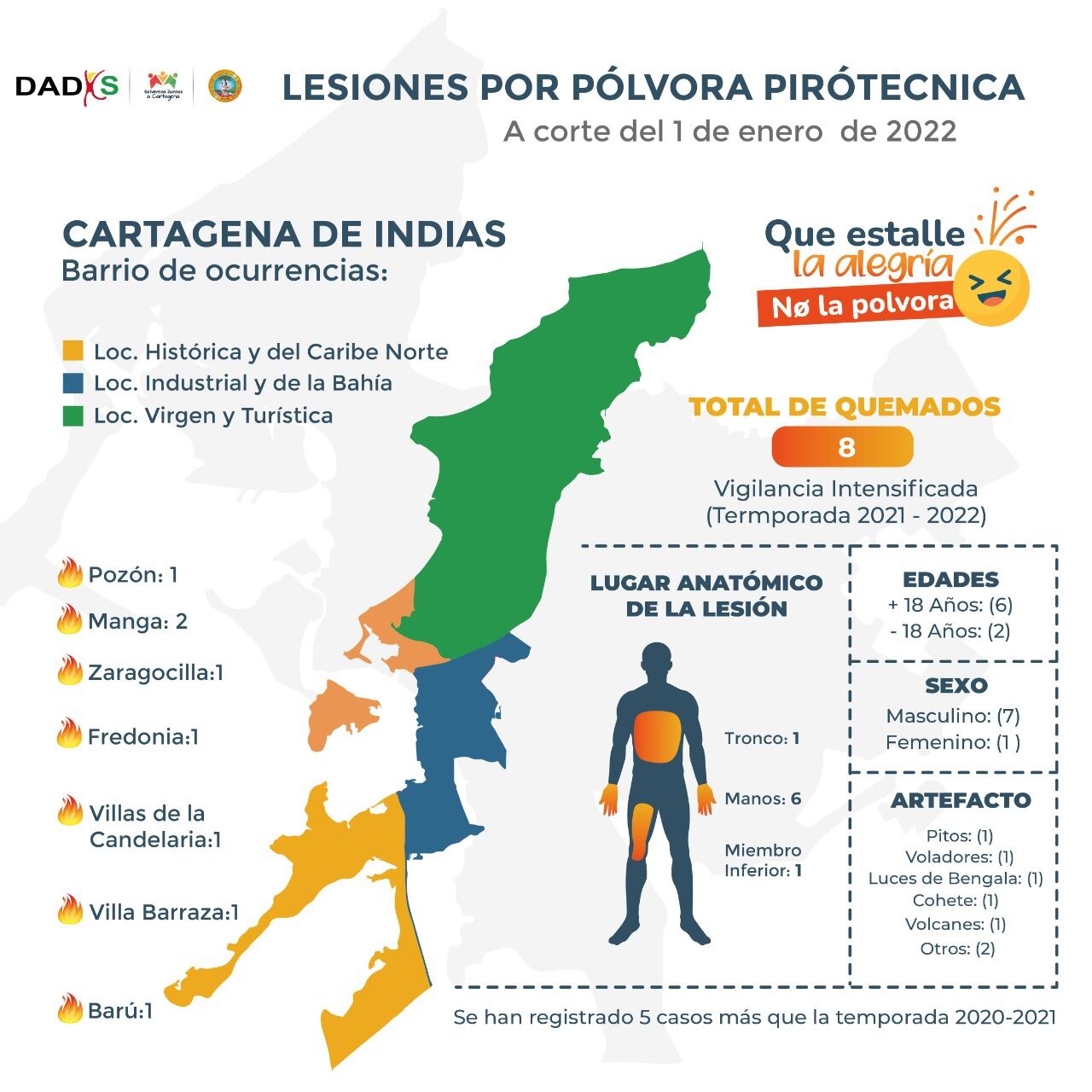 Cortesía DADIS Cartagena