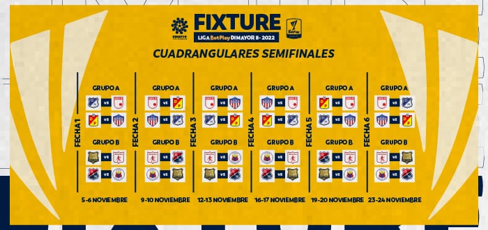 Fixture cuadrangulares liga colombiana. Foto: Dimayor