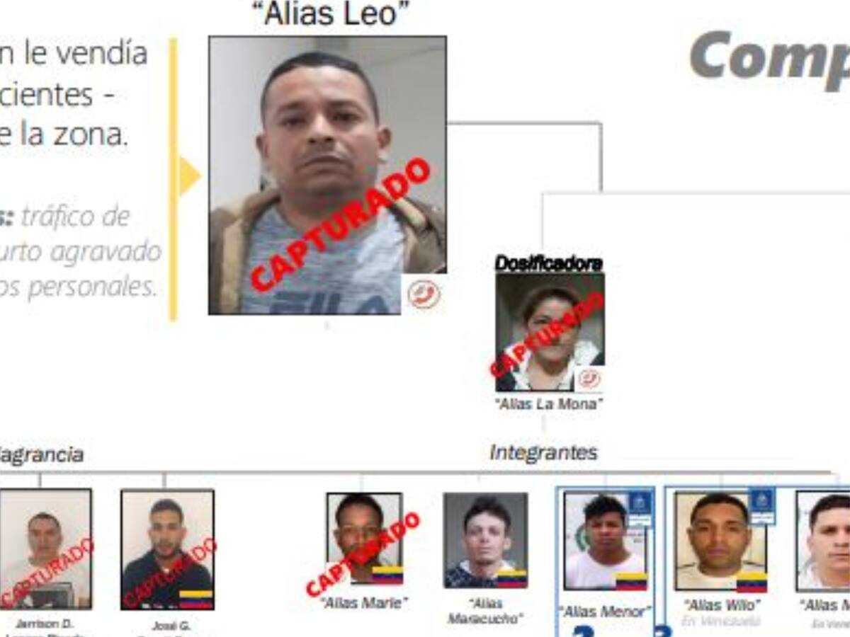 Capturan a miembros de ‘Los Maracuchos’, responsables de cuerpos en bolsas en Bogotá