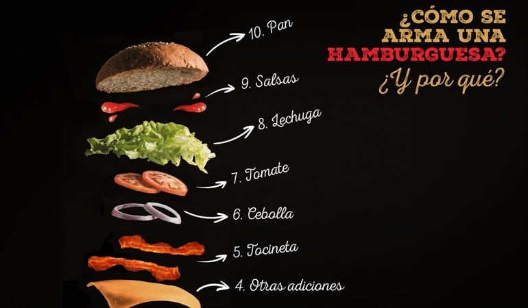 Foto: Burger Master Nacional 2018