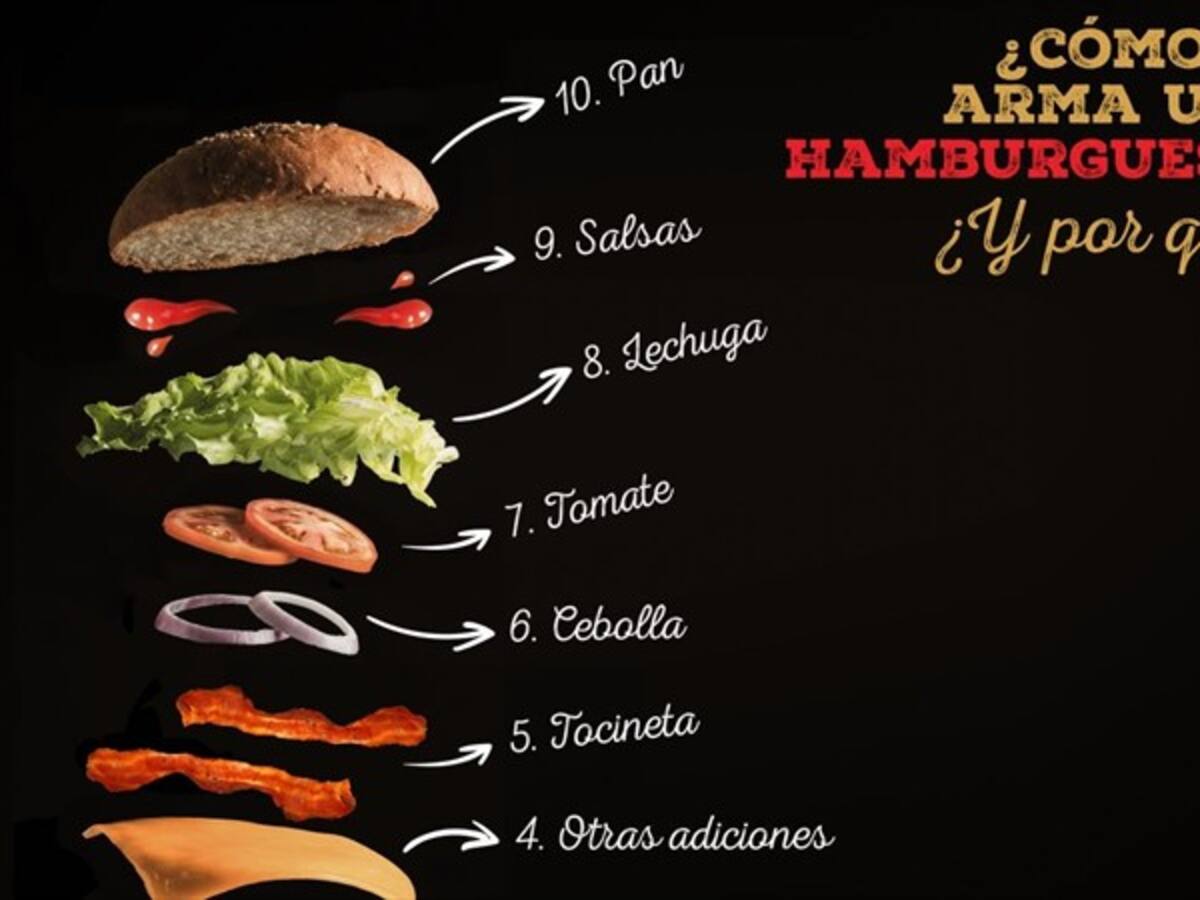 ¿Cómo se prepara una hamburguesa perfecta?