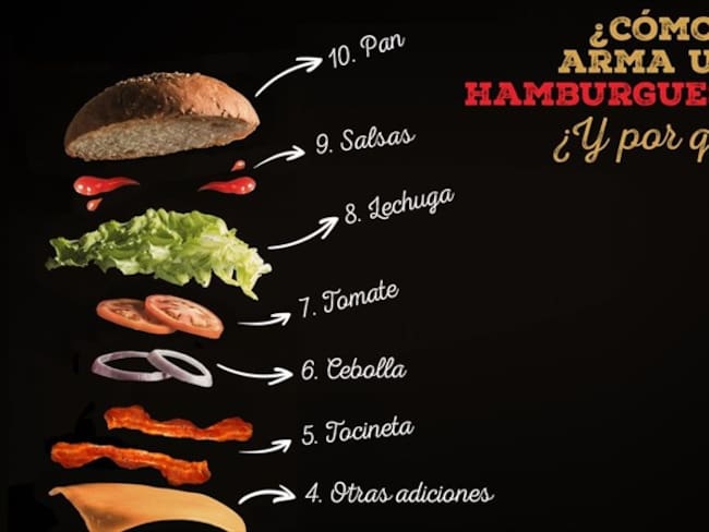 Foto: Burger Master Nacional 2018