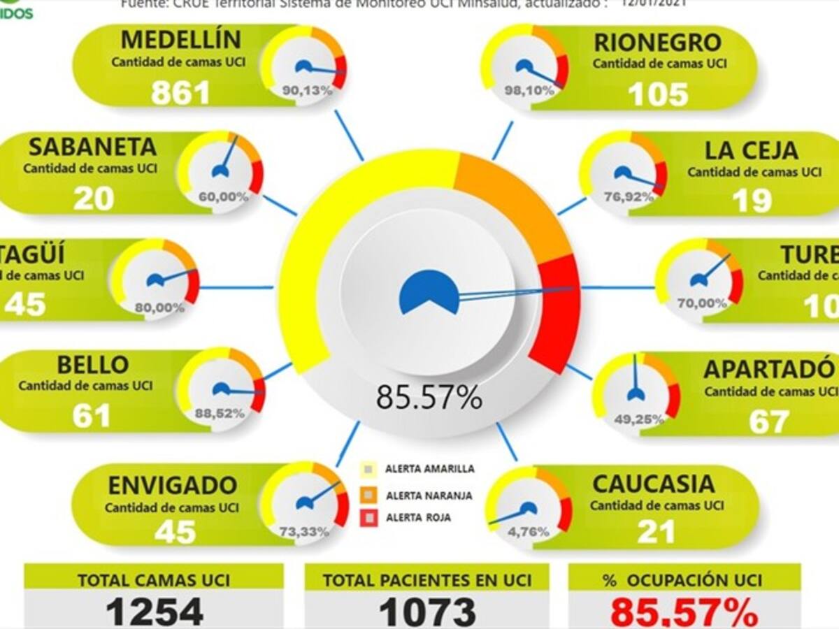 Antioquia mantiene la alerta roja hospitalaria hasta el 31 de enero