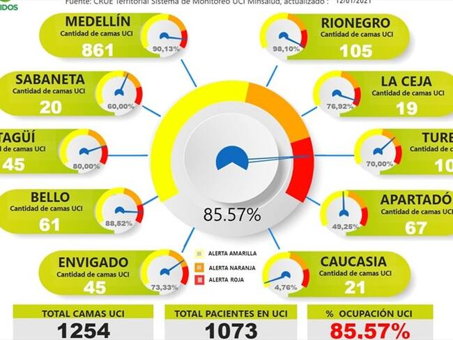 Ocupación de UCI en Antioquia. Foto: Cortesía.