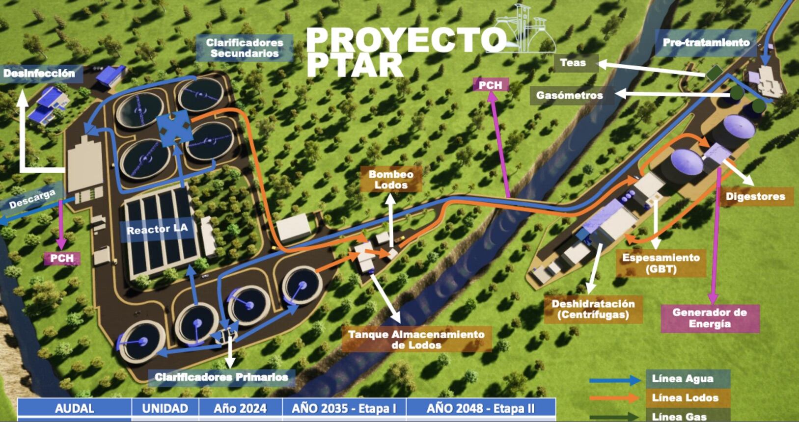 Construcción de PTAR En Pereira / Foto: Oficial Aguas y Aguas de Pereira