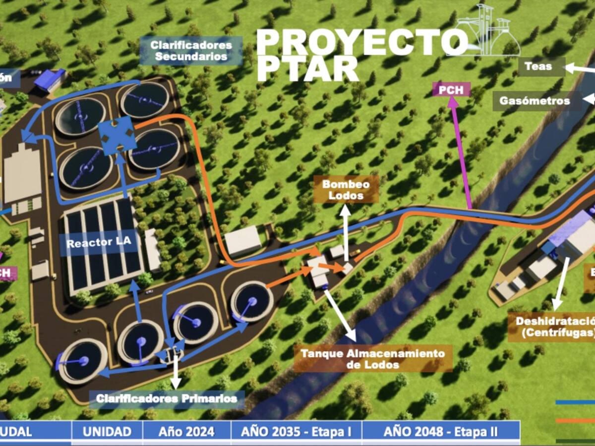 En riesgo construcción de la PTAR en Pereira por desbalance financiero