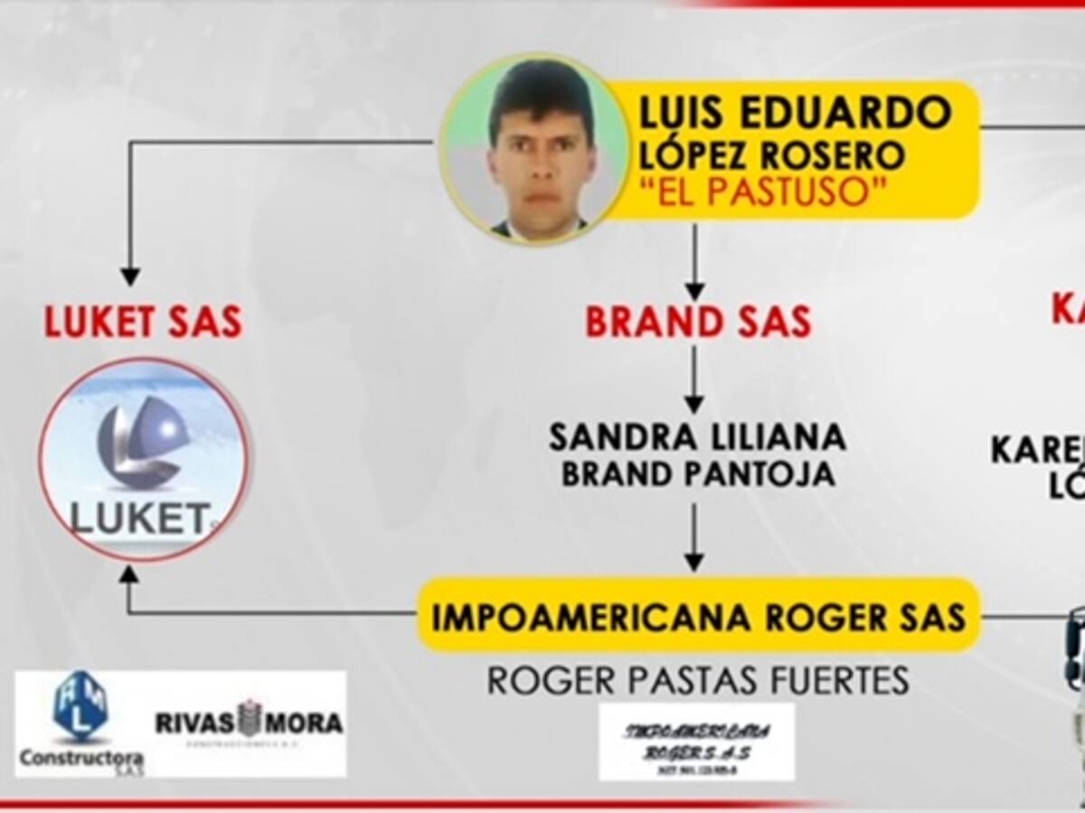 El pastuso que vendió carrotanques al Gobierno también está en negocio de la construcción