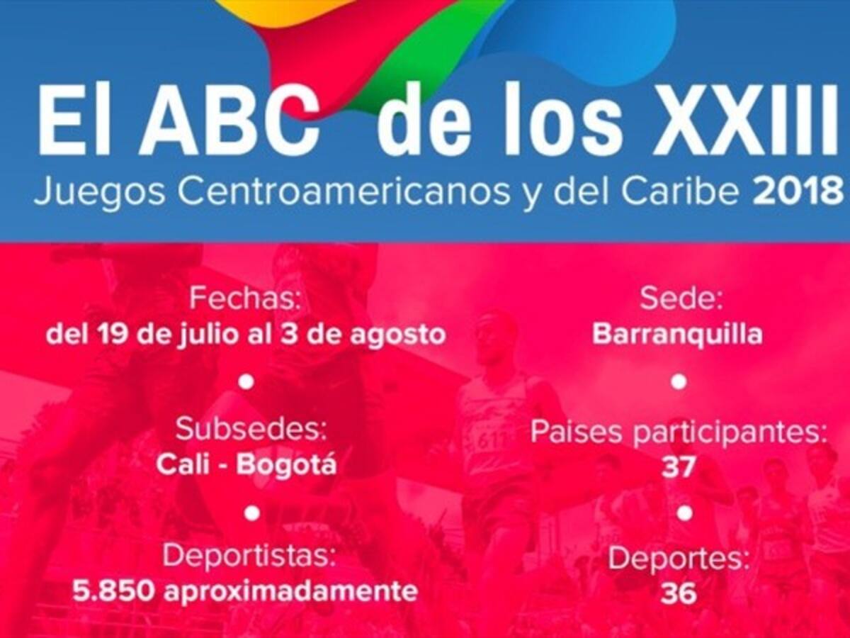 El ABC de los Juegos Centroamericanos y del Caribe