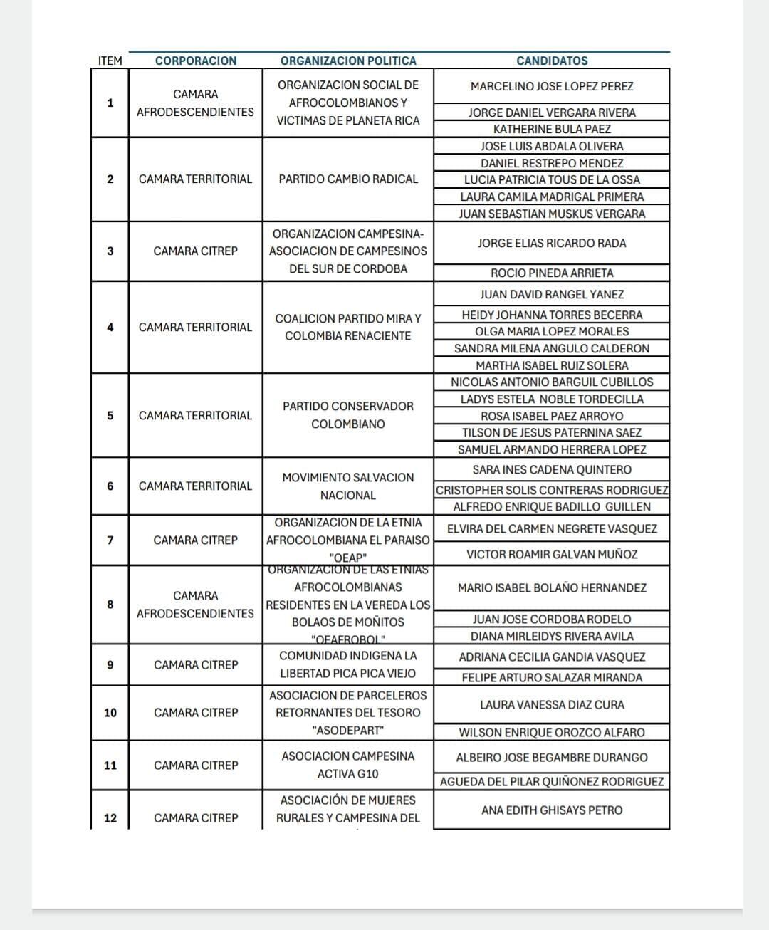 Listas conformadas para aspirar a la Cámara de Representantes.