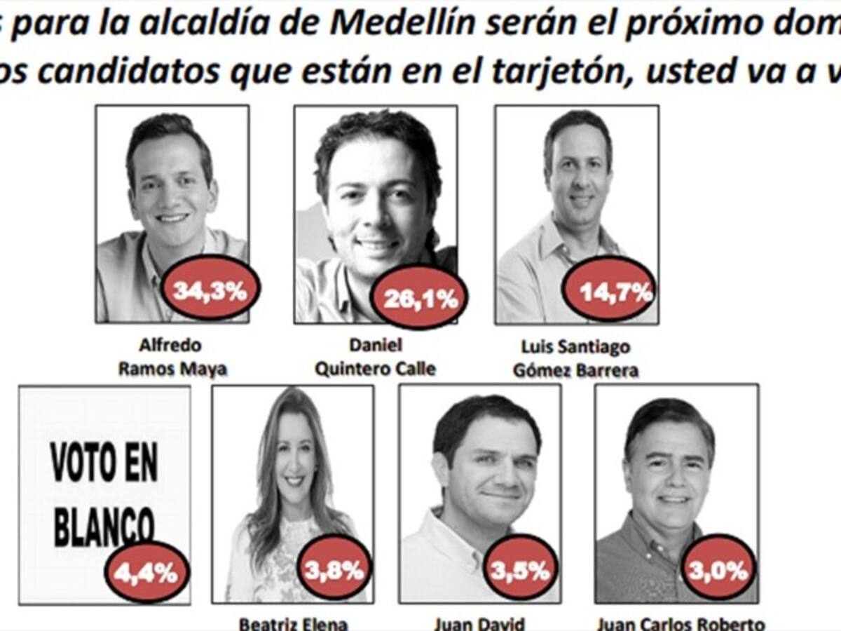 Así quedarían las elecciones a la Alcaldía de Medellín según encuesta de Los Mosqueteros
