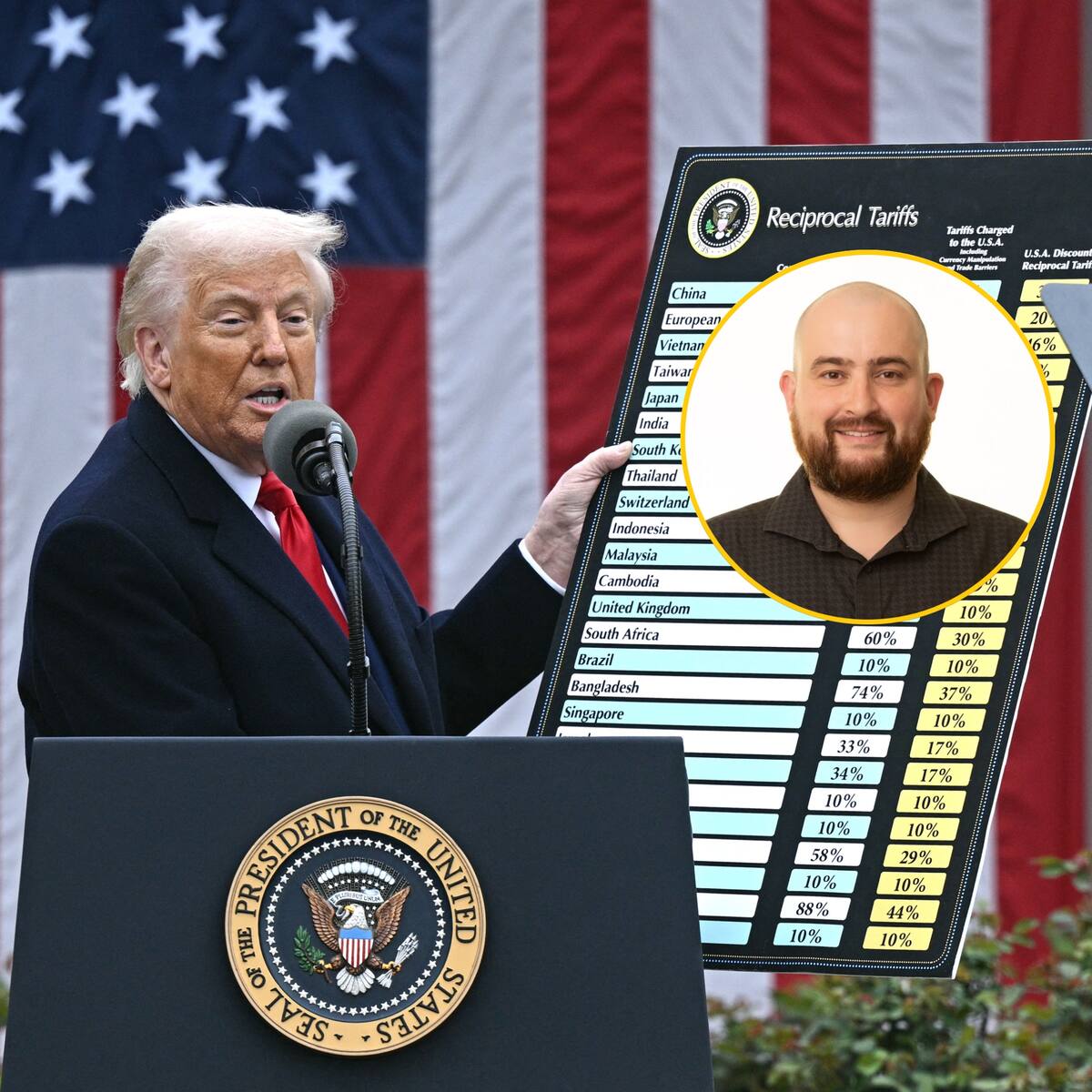 Esa ecuación no tiene ningún sentido y no sale de mi trabajo: Economista citado por Trump
