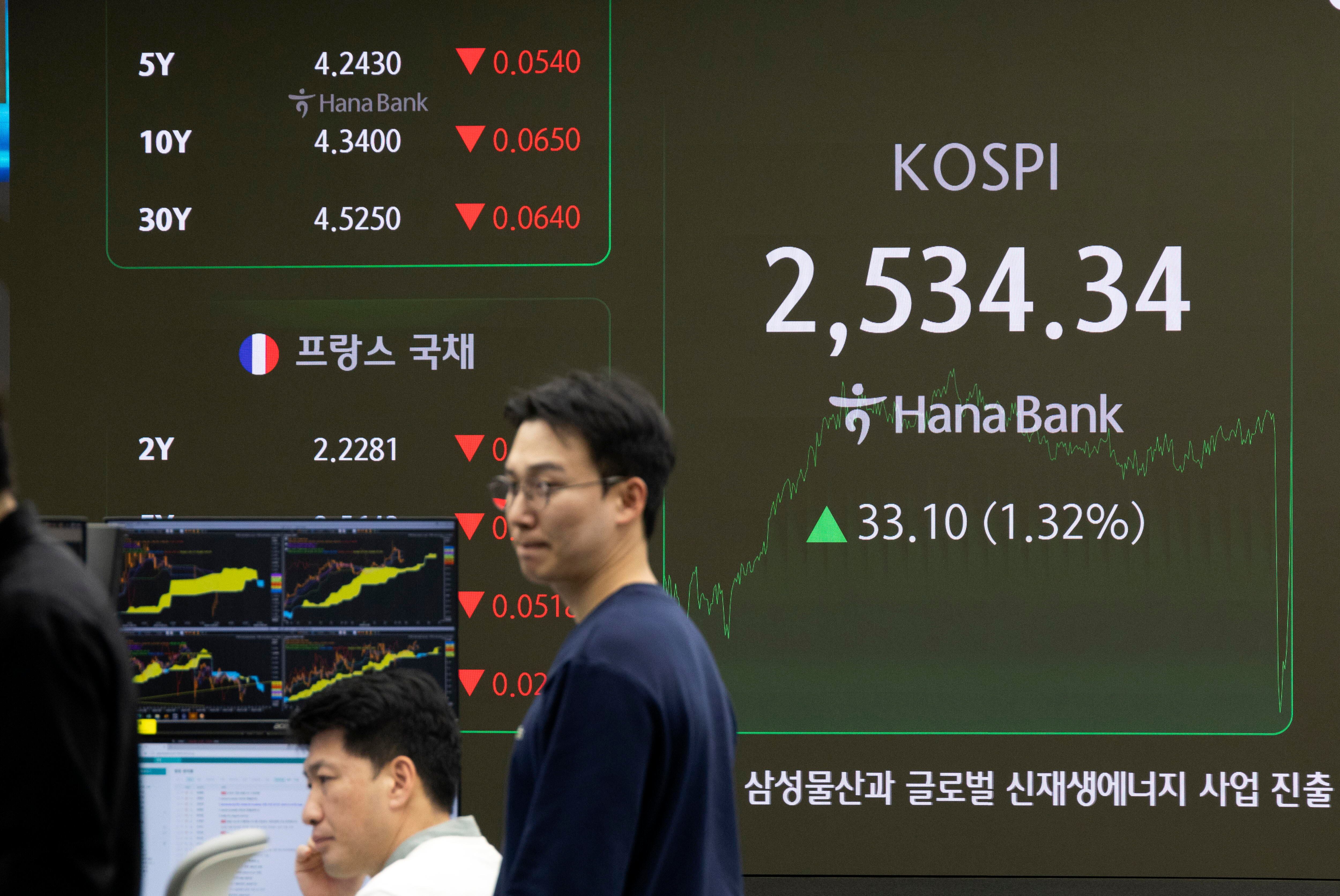 Seoul (Republic Of), 25/11/2024.- The benchmark South Korea Composite Stock Price Index (KOSPI) rose 33.10 points, or 1.32 percent, to close at 2,534.34. EFE/EPA/JEON HEON-KYUN
