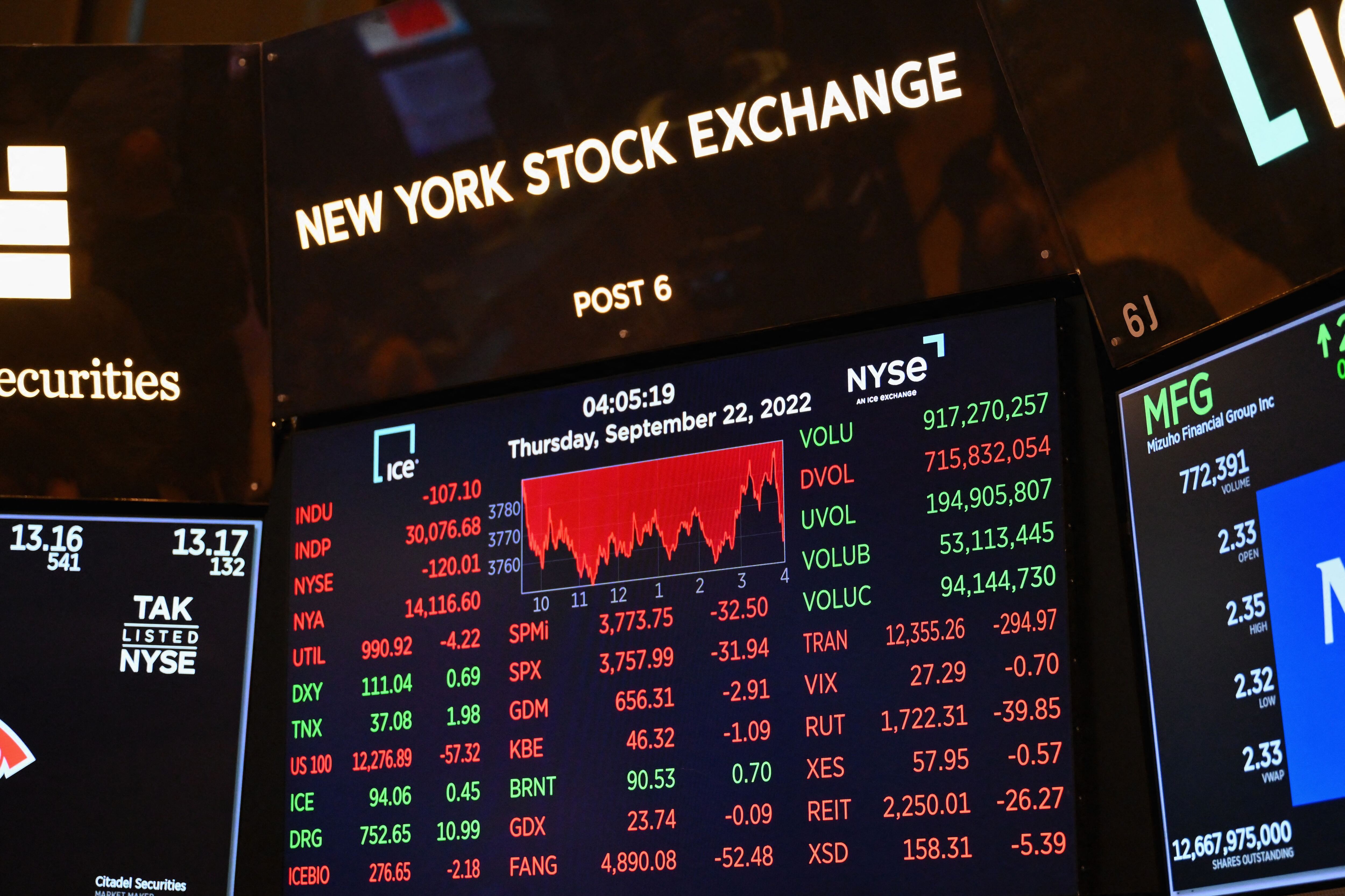Image de referencia de Wall Street en rojo. FOTO: Getty Images