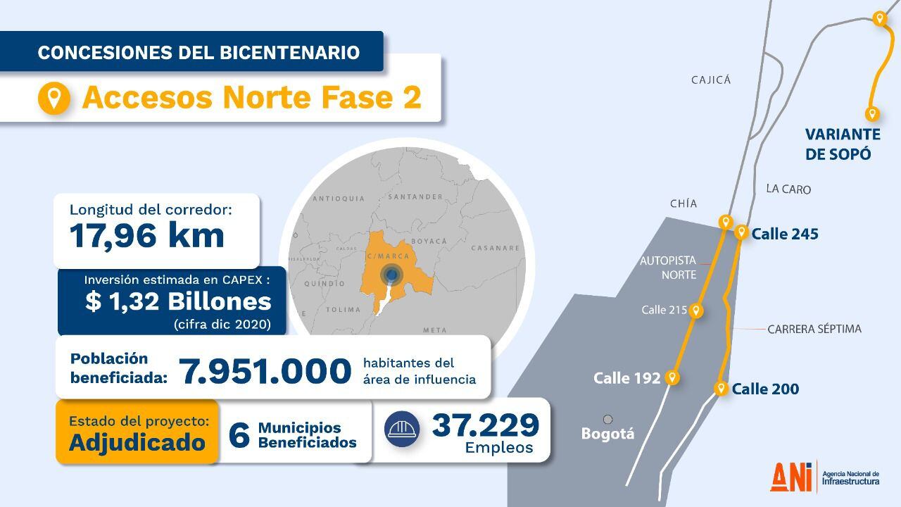 Gobierno firmó contrato del proyecto Accesos Norte 2 y de la ALO Sur para mejorar la movilidad en Bogotá