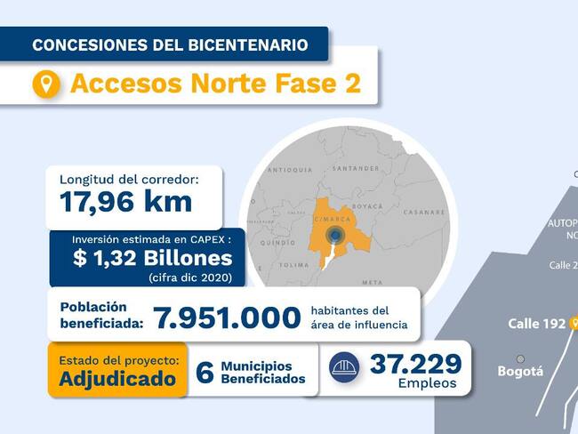 Gobierno firmó contrato del proyecto Accesos Norte 2 y de la ALO Sur para mejorar la movilidad en Bogotá