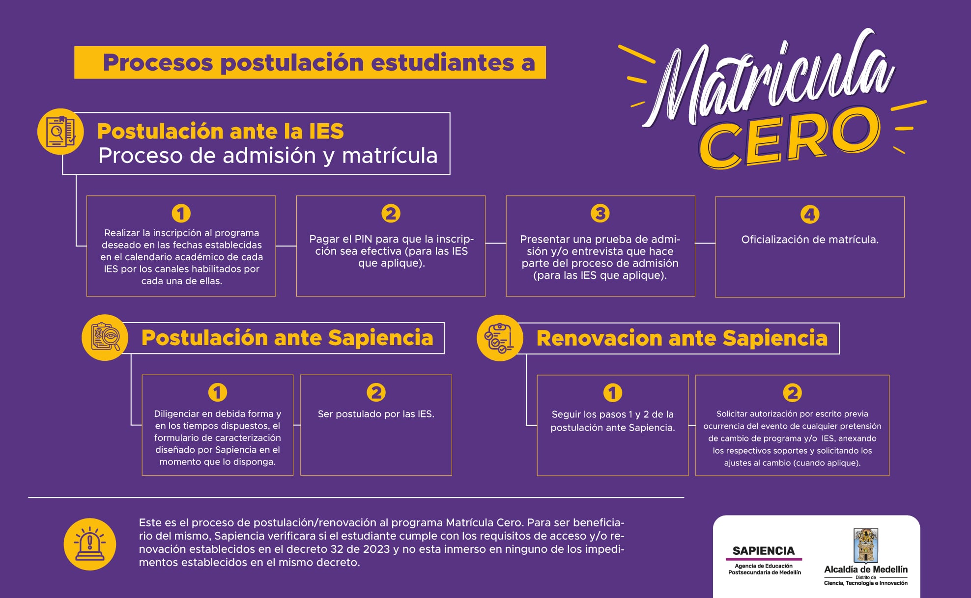 Paso a paso para matrícula cero en Medellín