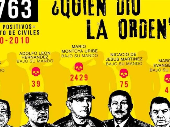 ¿Qué opina sobre la orden de un juez de retirar el cartel '¿Quién dio la orden?'?