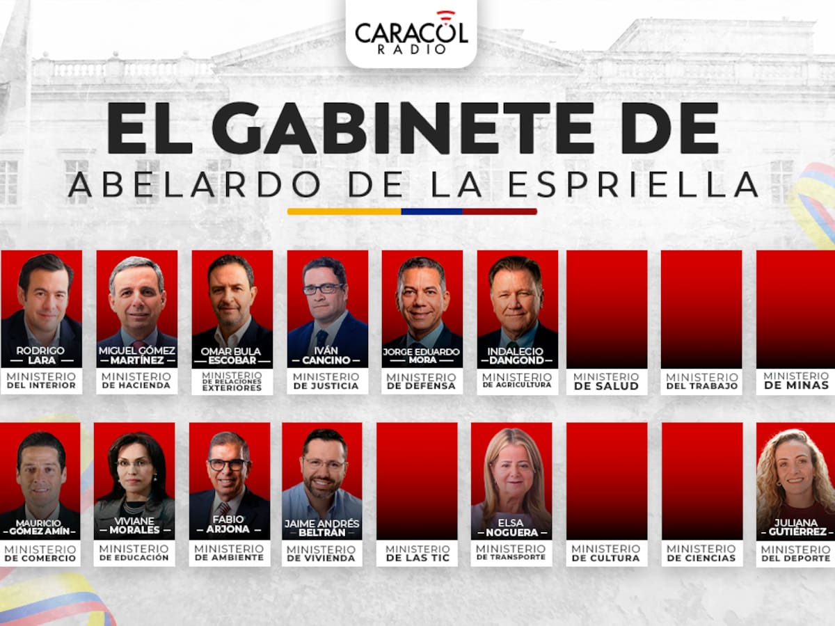 Gobierno de Abelardo de la Espriella: así va conformado su gabinete de ministros