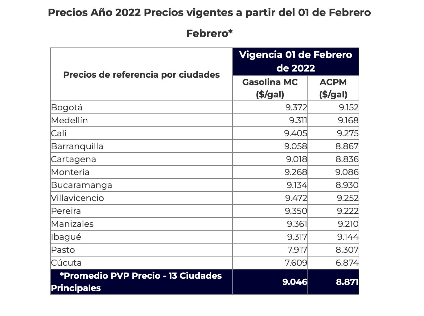Fuente: Ministerio de Minas y Energía.