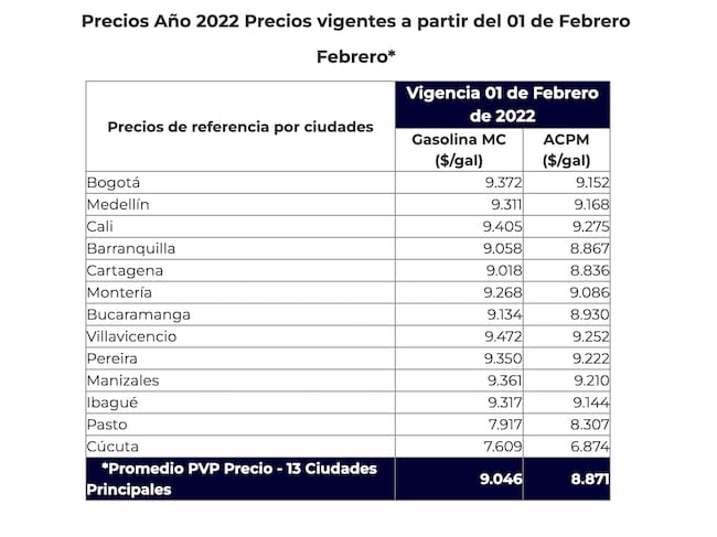 Fuente: Ministerio de Minas y Energía.