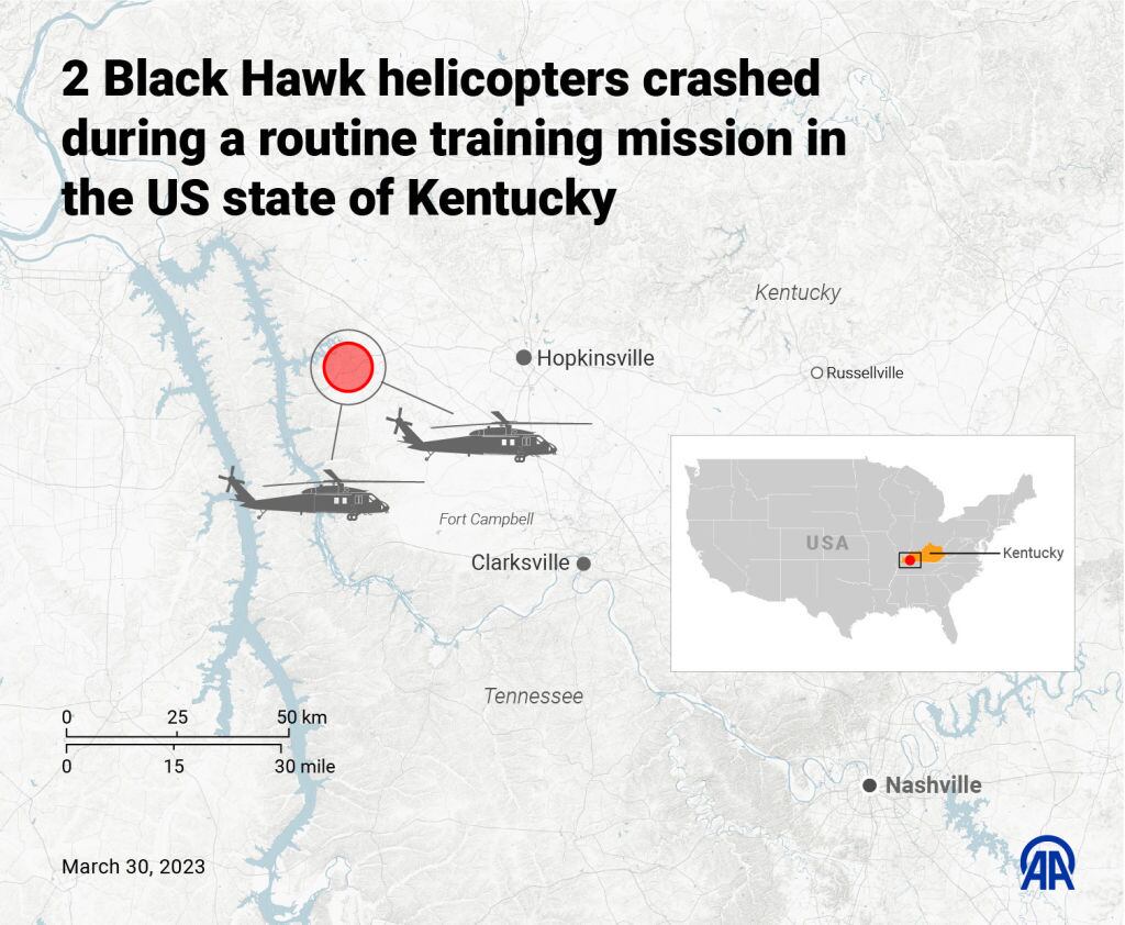 Colisión de dos helicópteros militares en Kentucky. Foto: Getty Images.
