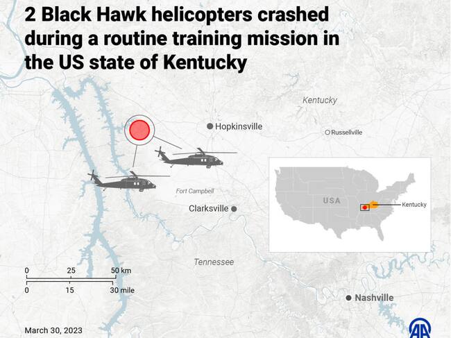 Colisión de dos helicópteros militares en Kentucky. Foto: Getty Images.