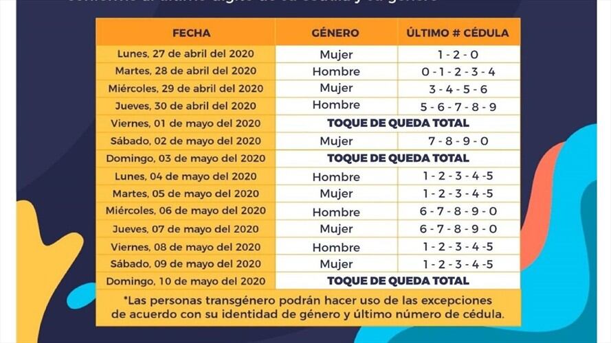 Así quedó ahora el pico cédula y género en Cartagena. Foto: Cortesía