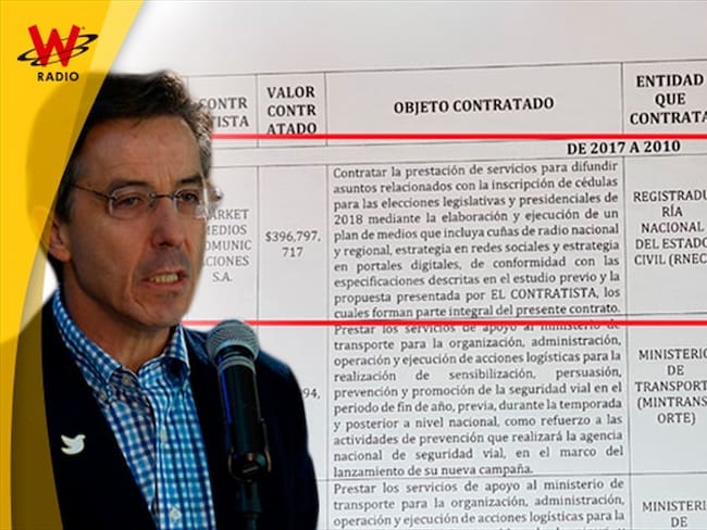 Los contratos de la Registraduría con Marketmedios. Foto: Colprensa / La W