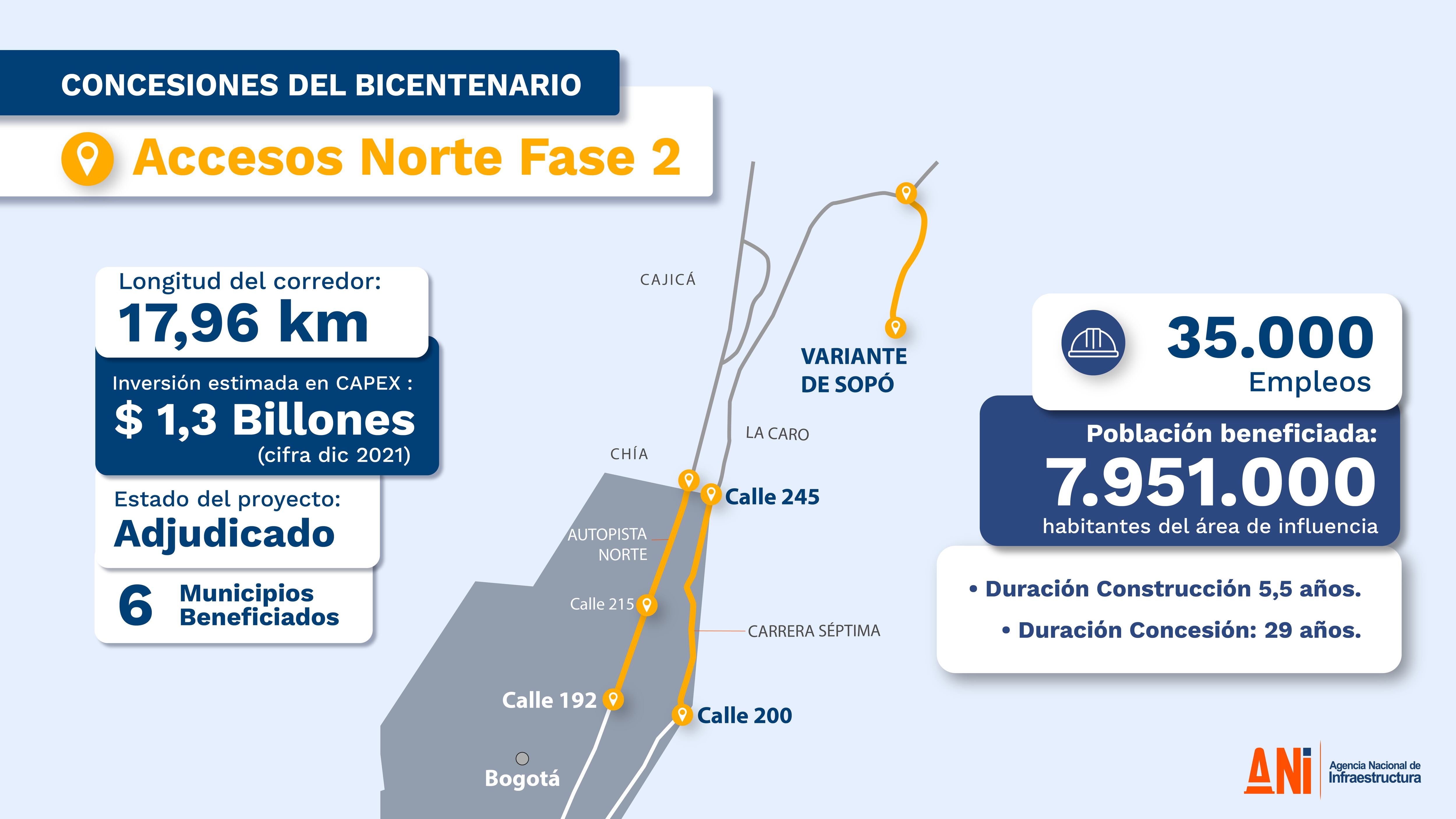 Proyecto Accesos Norte 2 en Cundinamarca. Foto: ANI