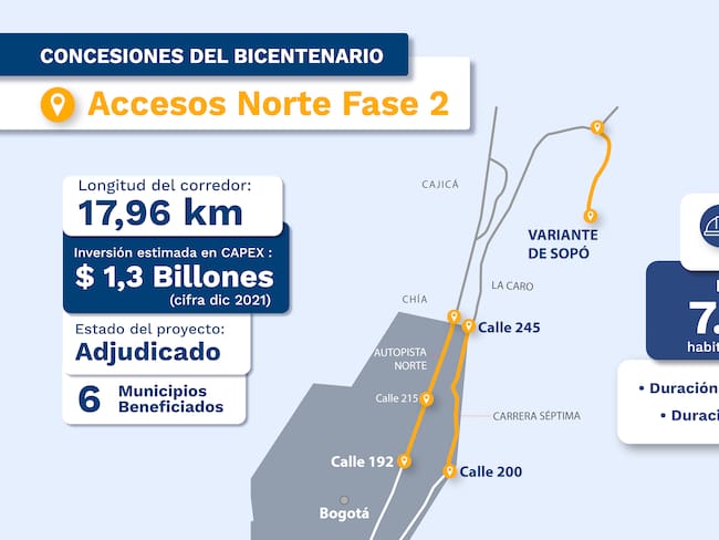 Proyecto Accesos Norte 2 en Cundinamarca. Foto: ANI