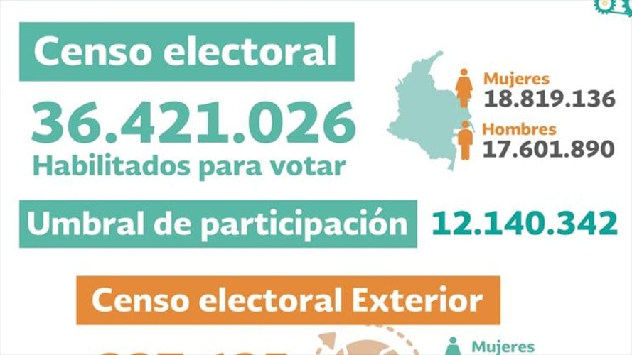 La Registraduría dispuso 97.027 mesas de votación.. Foto: Registraduria