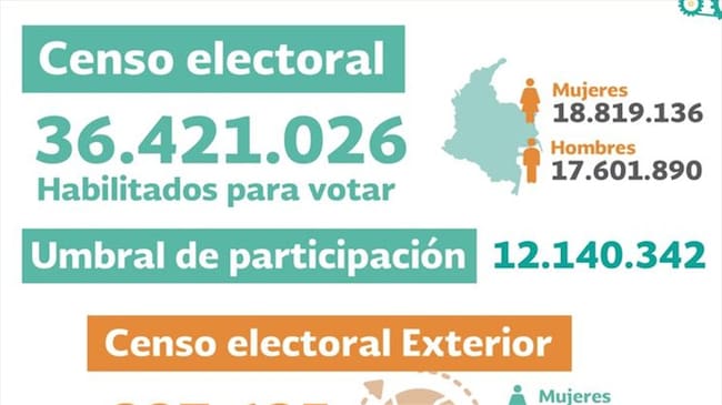 La Registraduría dispuso 97.027 mesas de votación.. Foto: Registraduria