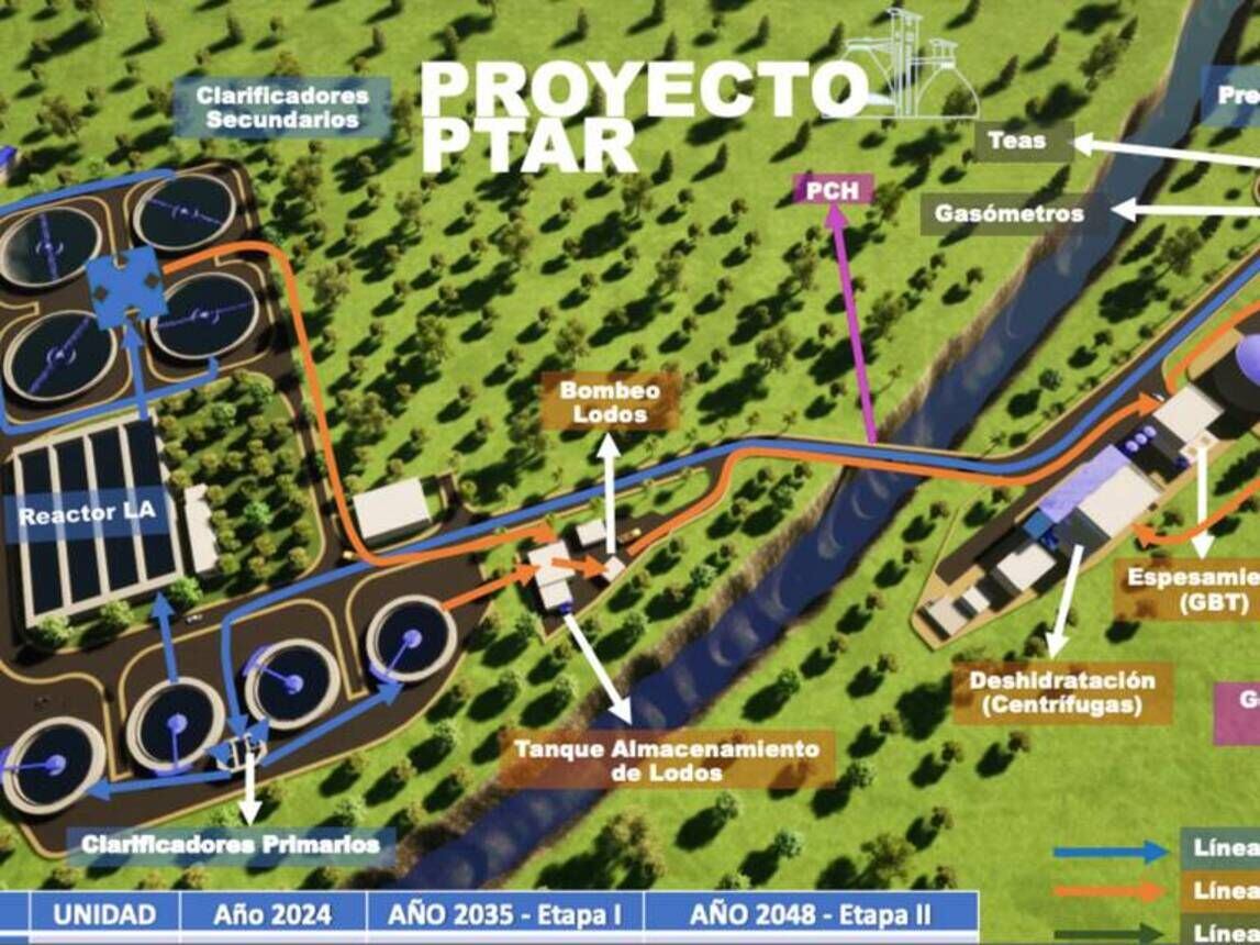 PTAR de Pereira y Dosquebradas / Foto: Oficial Aguas y Aguas de Pereira
