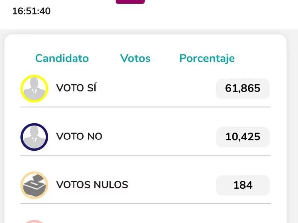 4 de los 5 municipios consultados entrarán al Área Metropolitana Centro Sur de Caldas