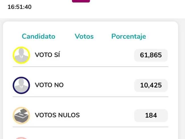 Imagen Registraduría Nocional