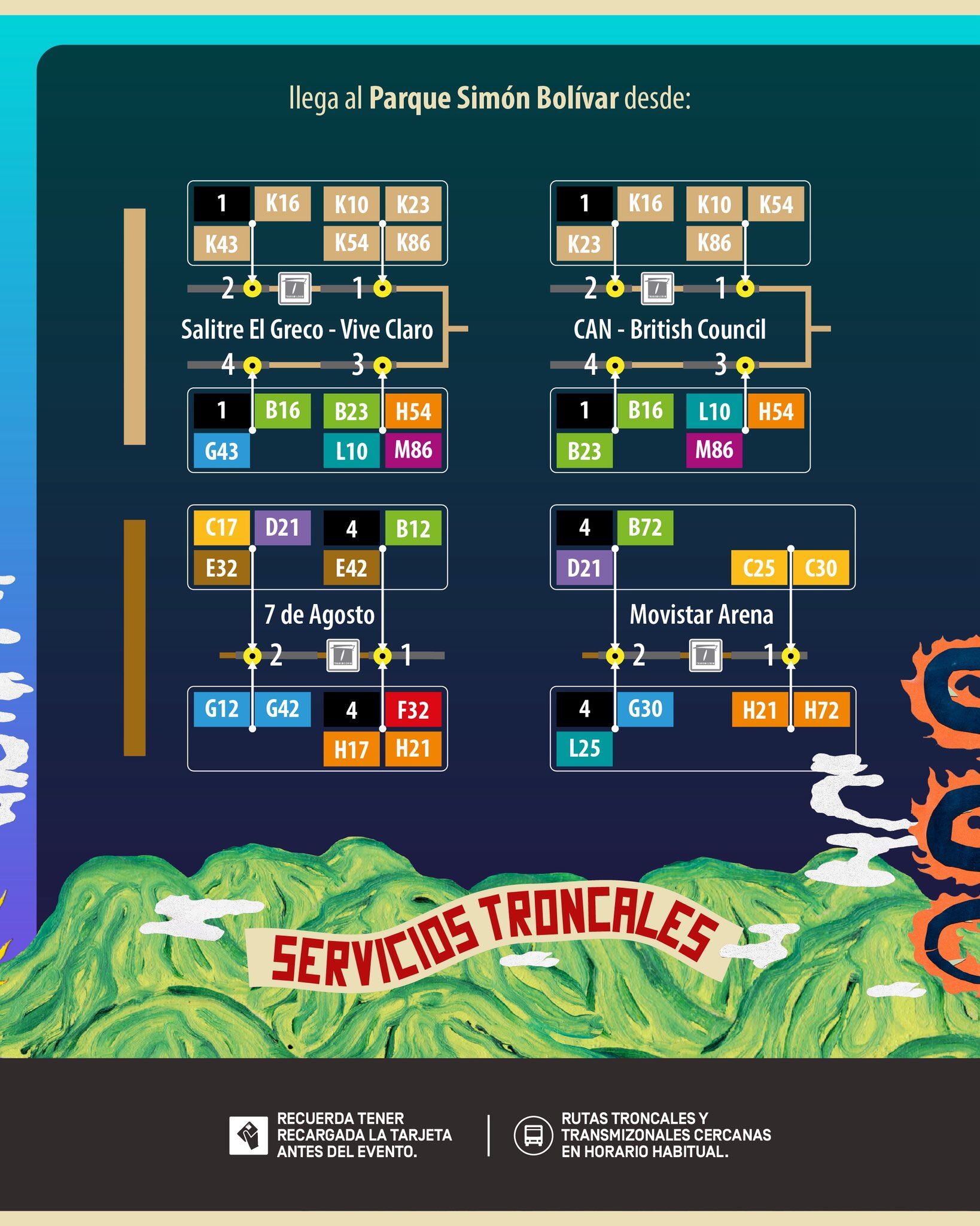 Rutas troncales para llegar al Parque Simón Bolívar