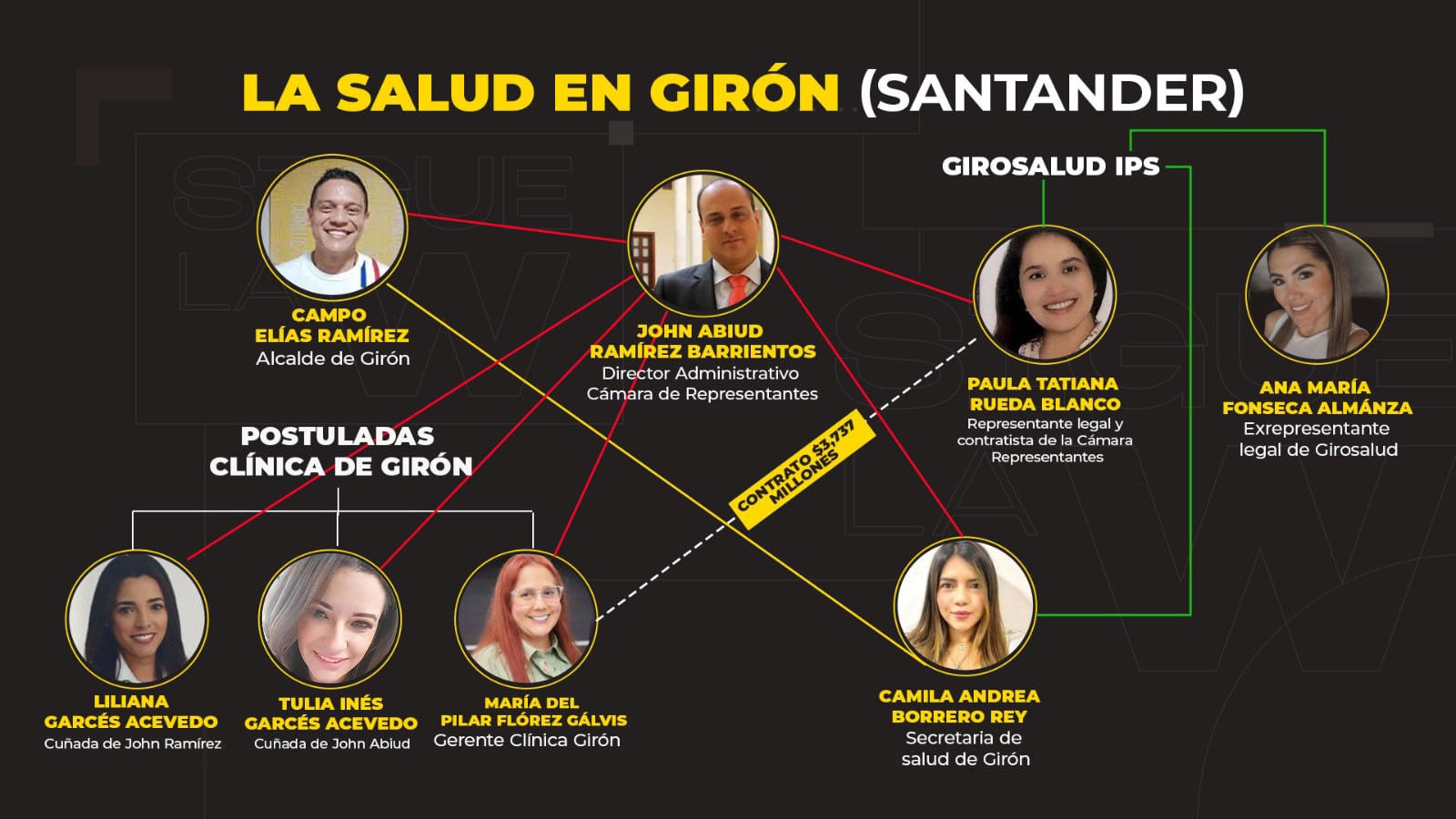 ‘Roscograma’ de ‘John Avión’ en una clínica de Santander. Foto: Sigue La W.