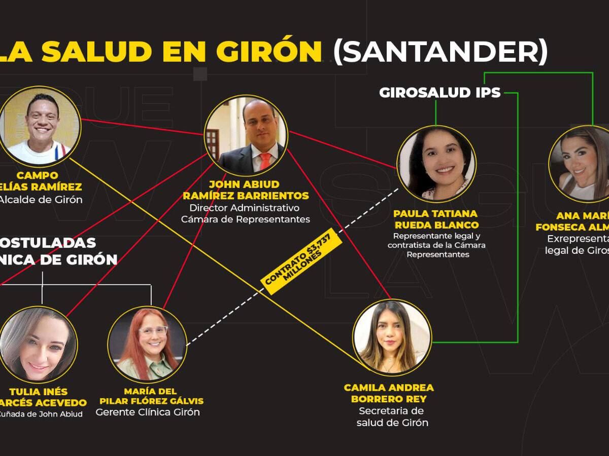 El ‘roscograma’ de ‘John Avión’ en una clínica de Santander