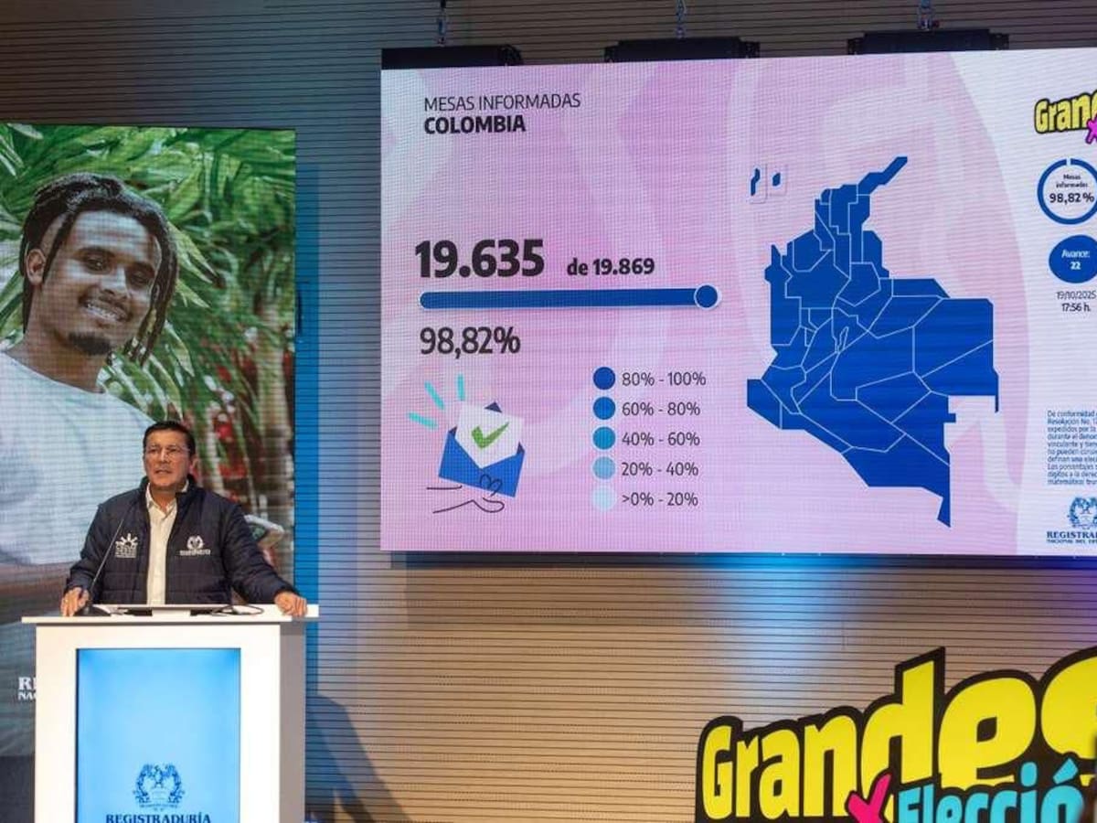 Liberal, Conservador y Centro Democrático: los partidos más votados en los Consejos de Juventud