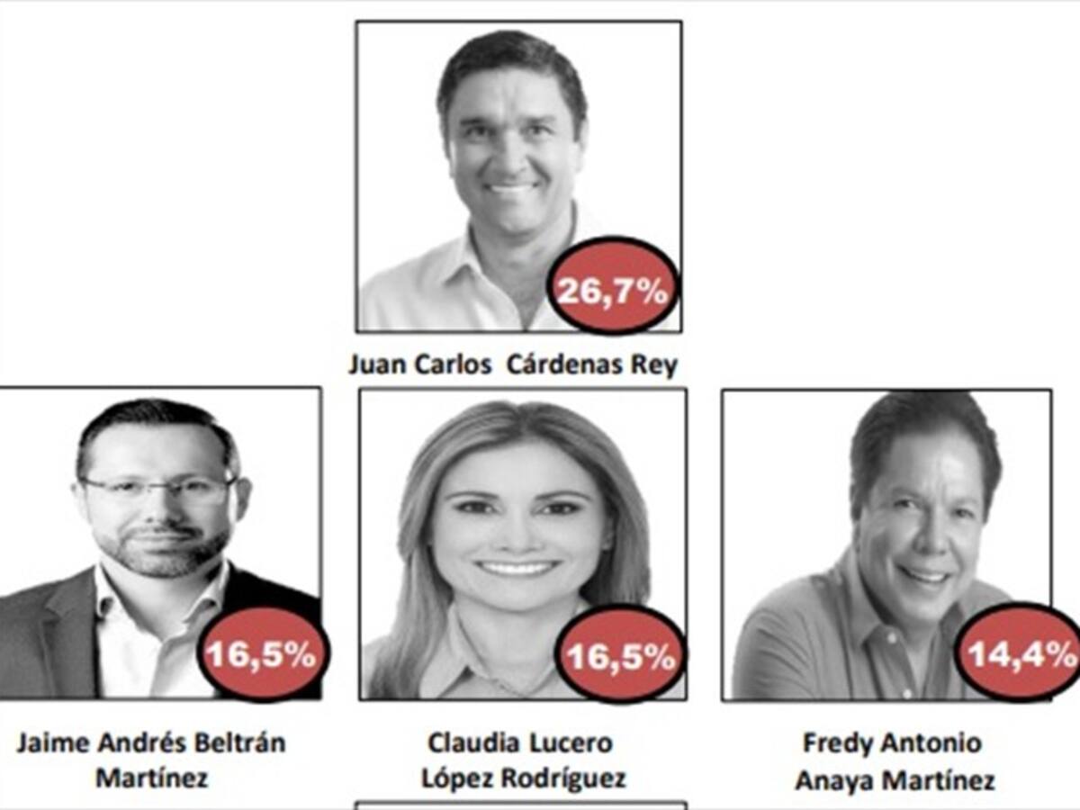 Así está la intención de voto para la Alcaldía de Bucaramanga