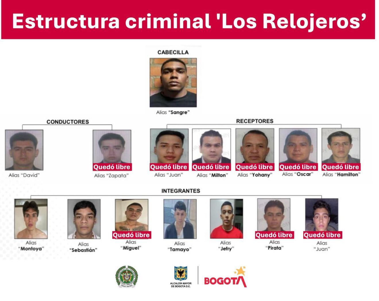 Los Relojeros