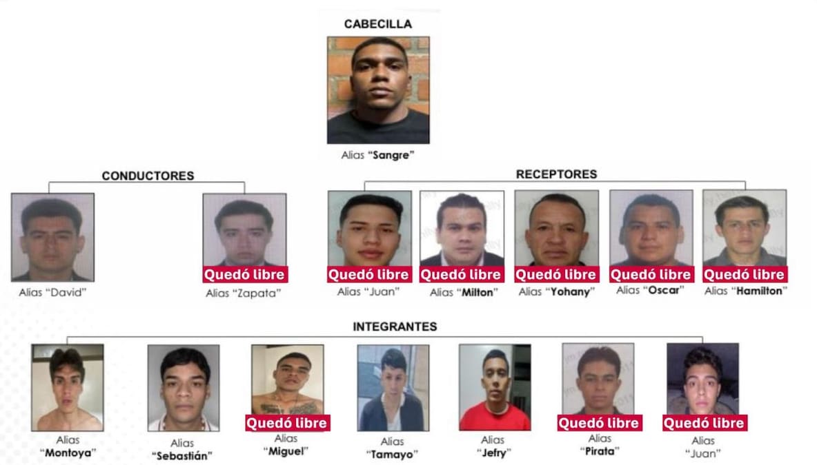 Distrito pide cárcel para los integrantes de la banda ‘Los Relojeros’
