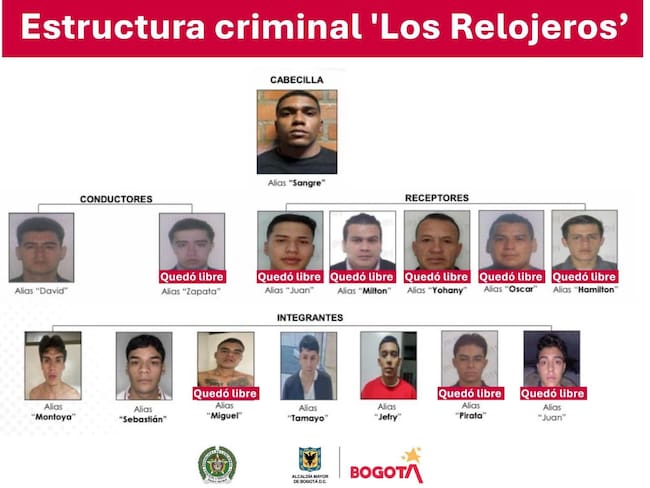 Los Relojeros