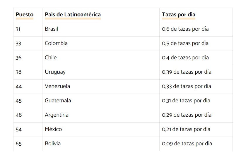 Países que más consumen café en Latinoamérica 2024. Foto: Captura de pantalla Cafemalist