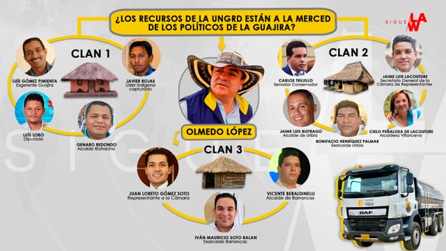 Los políticos que acechan la UNGRD en La Guajira. Foto: Sigue La W.