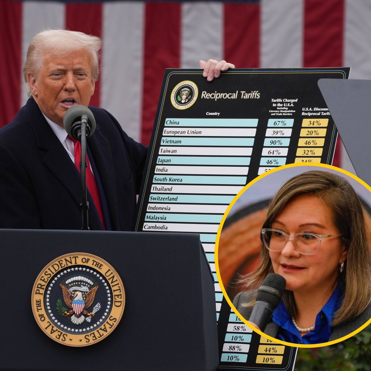 Aranceles de Trump: ¿China podrá convertirse en el mercado que compre lo que EE. UU. nos compraba?